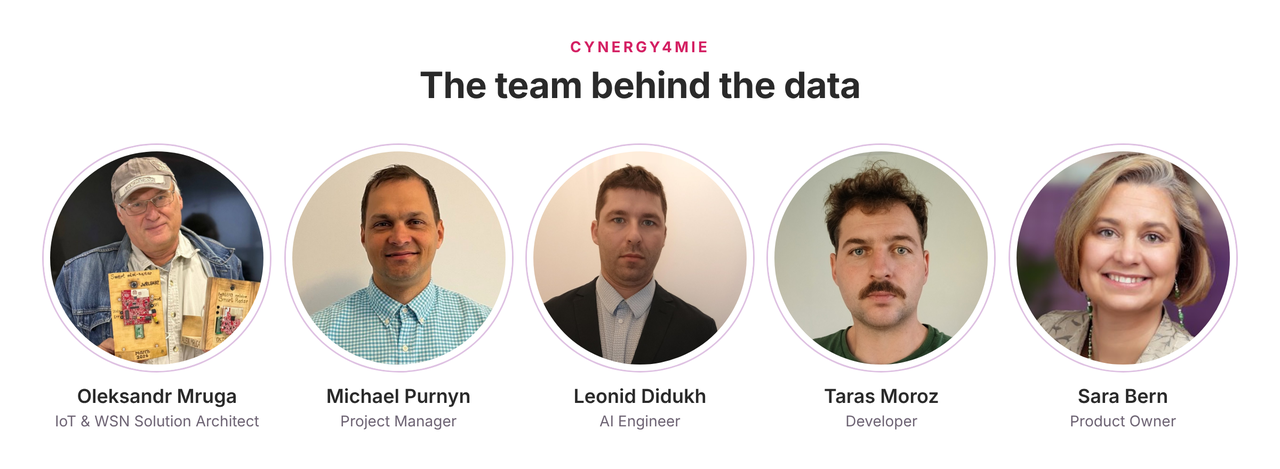 1cynergy4mie-team