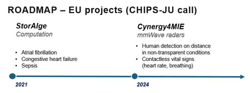 Roadmap_EU projects[43] eng.png