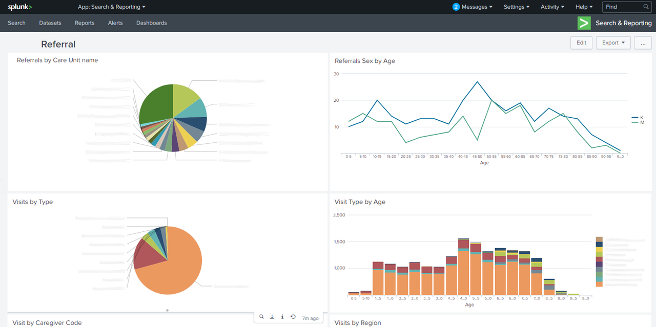 Splunk Dashboard1