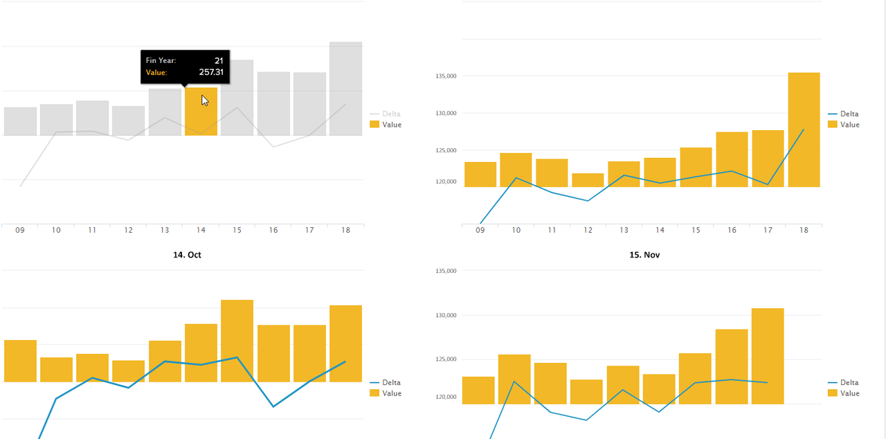 Splunk Dashboard2