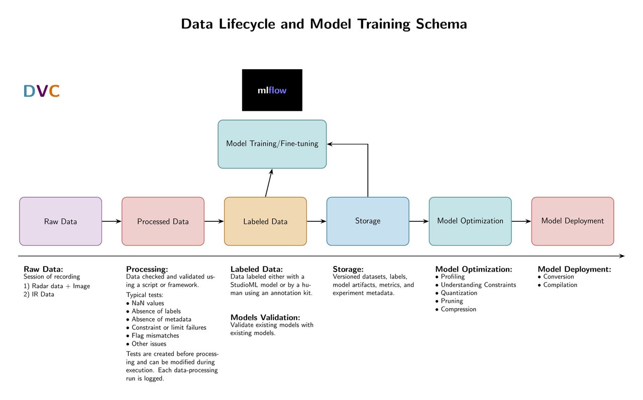 data-pipeline-schema
